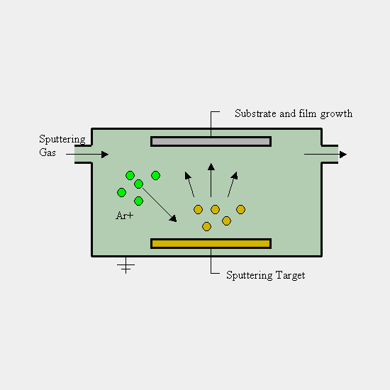 what is sputtering targets
